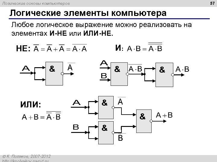 57 Логические основы компьютеров Логические элементы компьютера Любое логическое выражение можно реализовать на элементах