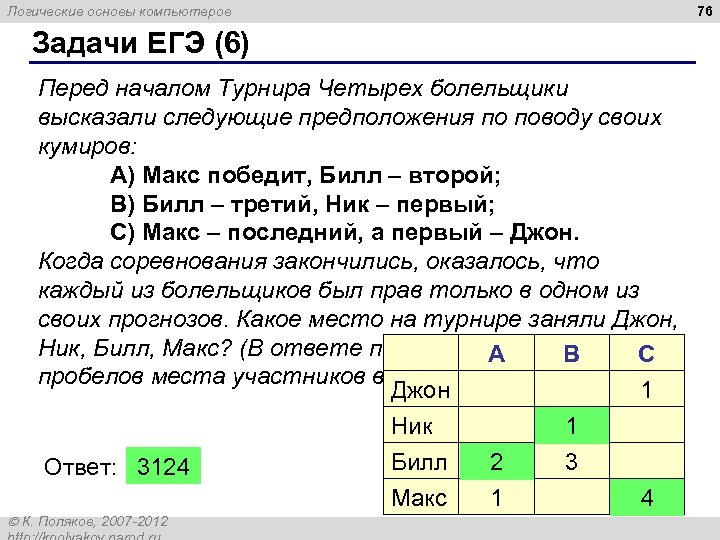 76 Логические основы компьютеров Задачи ЕГЭ (6) Перед началом Турнира Четырех болельщики высказали следующие