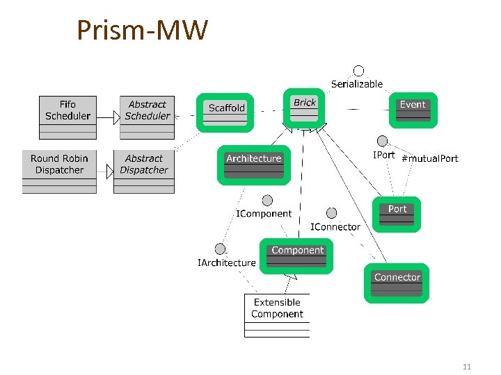 Prism-MW 11 