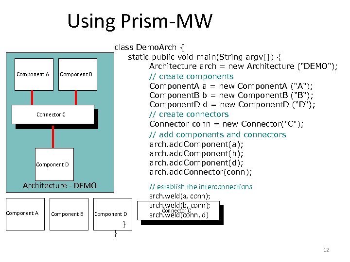 Using Prism-MW Component A class Demo. Arch { static public void main(String argv[]) {
