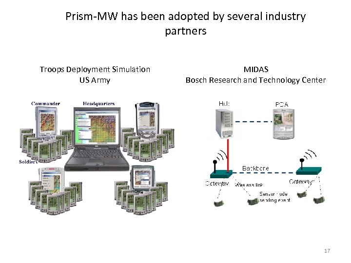 Prism-MW has been adopted by several industry partners Troops Deployment Simulation US Army MIDAS