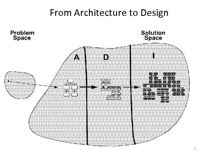 From Architecture to Design 2 