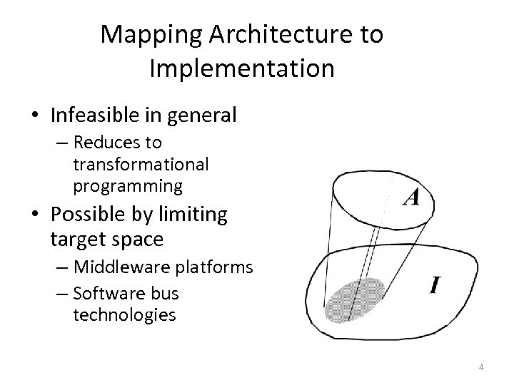 Mapping Architecture to Implementation • Infeasible in general – Reduces to transformational programming •