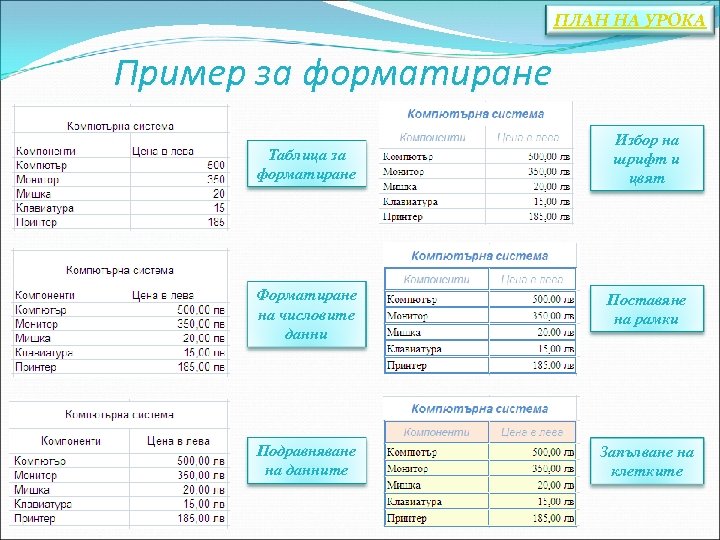 ПЛАН НА УРОКА Пример за форматиране Таблица за форматиране Избор на шрифт и цвят