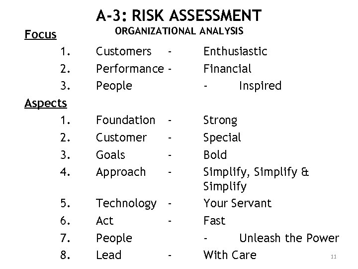 A-3: RISK ASSESSMENT ORGANIZATIONAL ANALYSIS Focus 1. 2. 3. Aspects 1. 2. 3. 4.