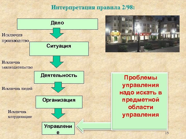 Интерпретация правила 2/98: Дело Исключив производство Ситуация Исключив законодательство Деятельность Исключив людей Организация Исключив