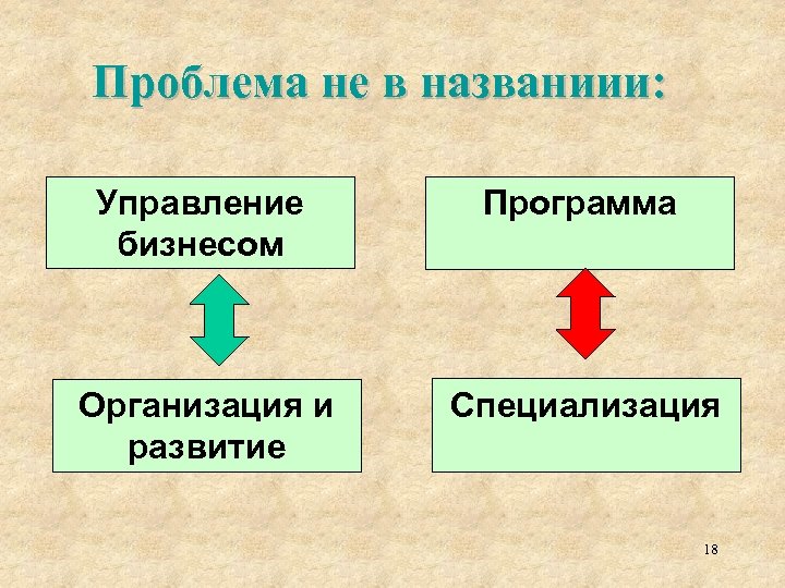 Проблема не в названиии: Управление бизнесом Программа Организация и развитие Специализация 18 