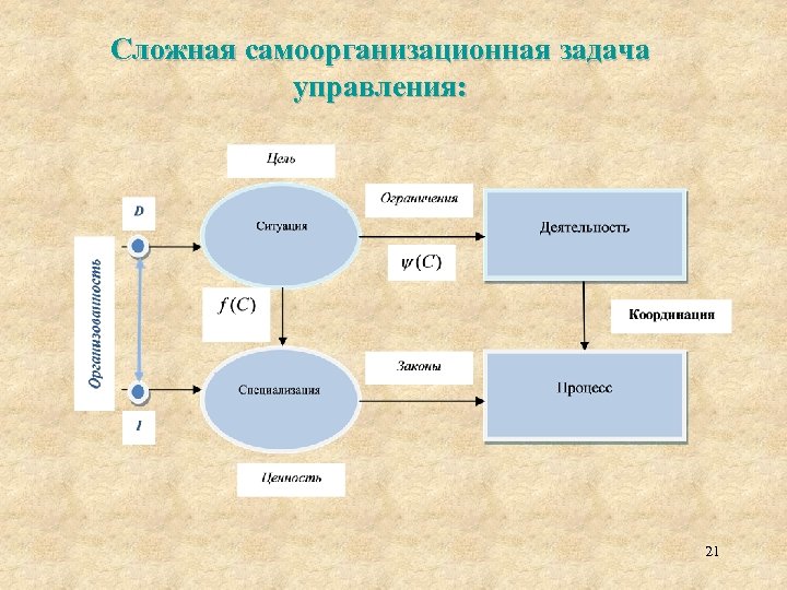 21 управление