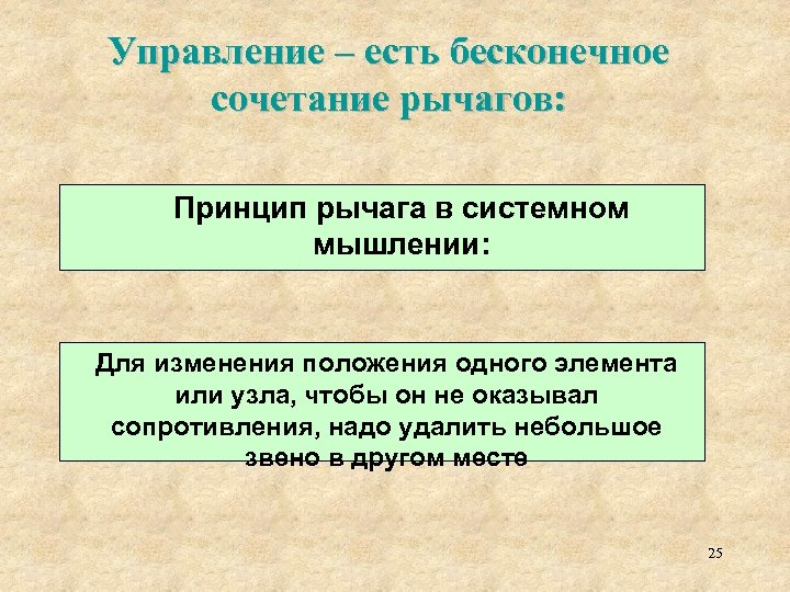 Управление есть. Принцип рычага в системном мышлении. Принципы системного мышления. Опыт в системном мышлении.