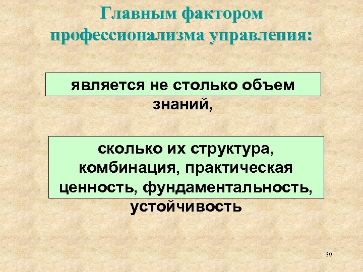 Главным фактором профессионализма управления: является не столько объем знаний, сколько их структура, комбинация, практическая