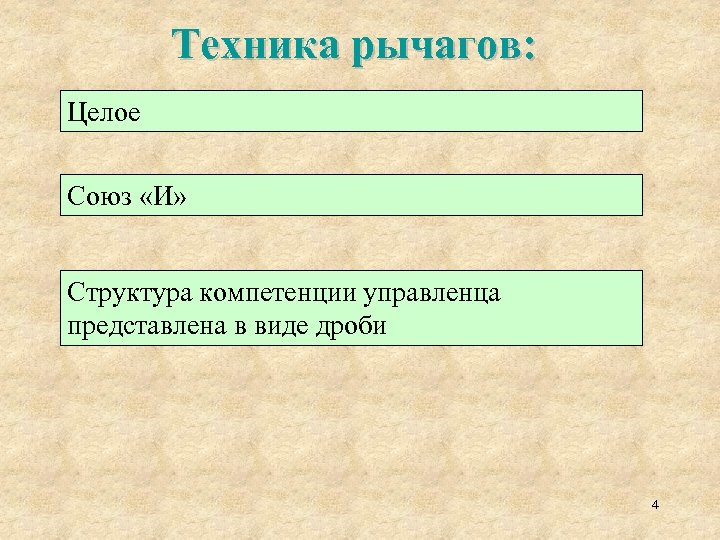 Техника рычагов: Целое Союз «И» Структура компетенции управленца представлена в виде дроби 4 