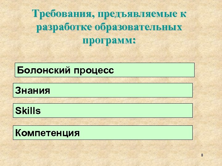 Требования, предъявляемые к разработке образовательных программ: Болонский процесс Знания Skills Компетенция 8 