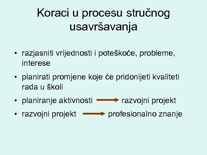 Koraci u procesu stručnog usavršavanja • razjasniti vrijednosti i poteškoće, probleme, interese • planirati
