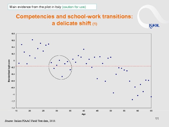 Main evidence from the pilot in Italy (caution for use) Competencies and school-work transitions:
