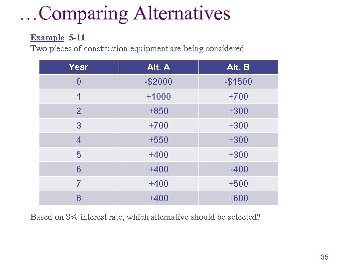  …Comparing Alternatives Example 5 -11 Two pieces of construction equipment are being considered