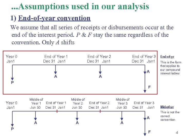 . . . Assumptions used in our analysis 1) End-of-year convention We assume that