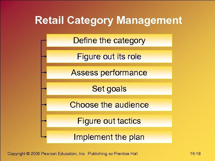 Retail Category Management Define the category Figure out its role Assess performance Set goals