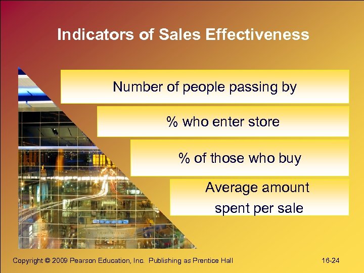 Indicators of Sales Effectiveness Number of people passing by % who enter store %