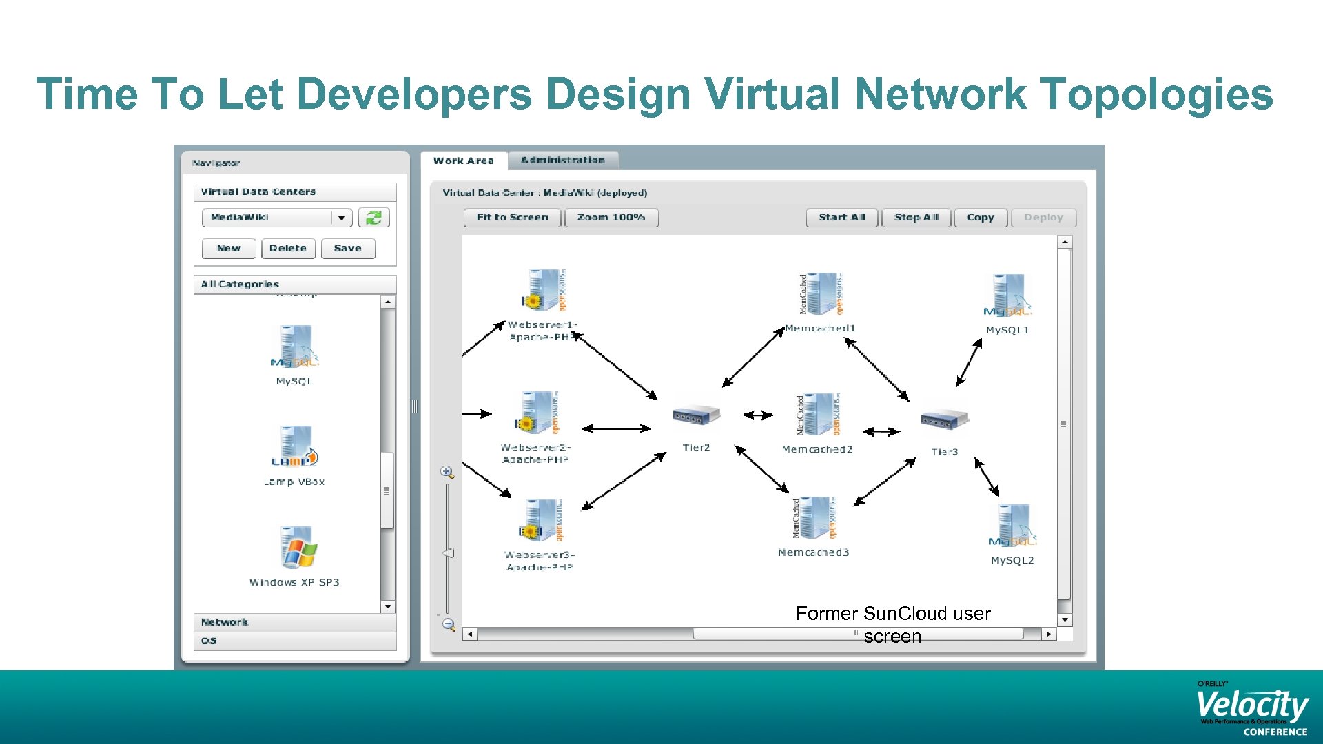 Time To Let Developers Design Virtual Network Topologies Former Sun. Cloud user screen 