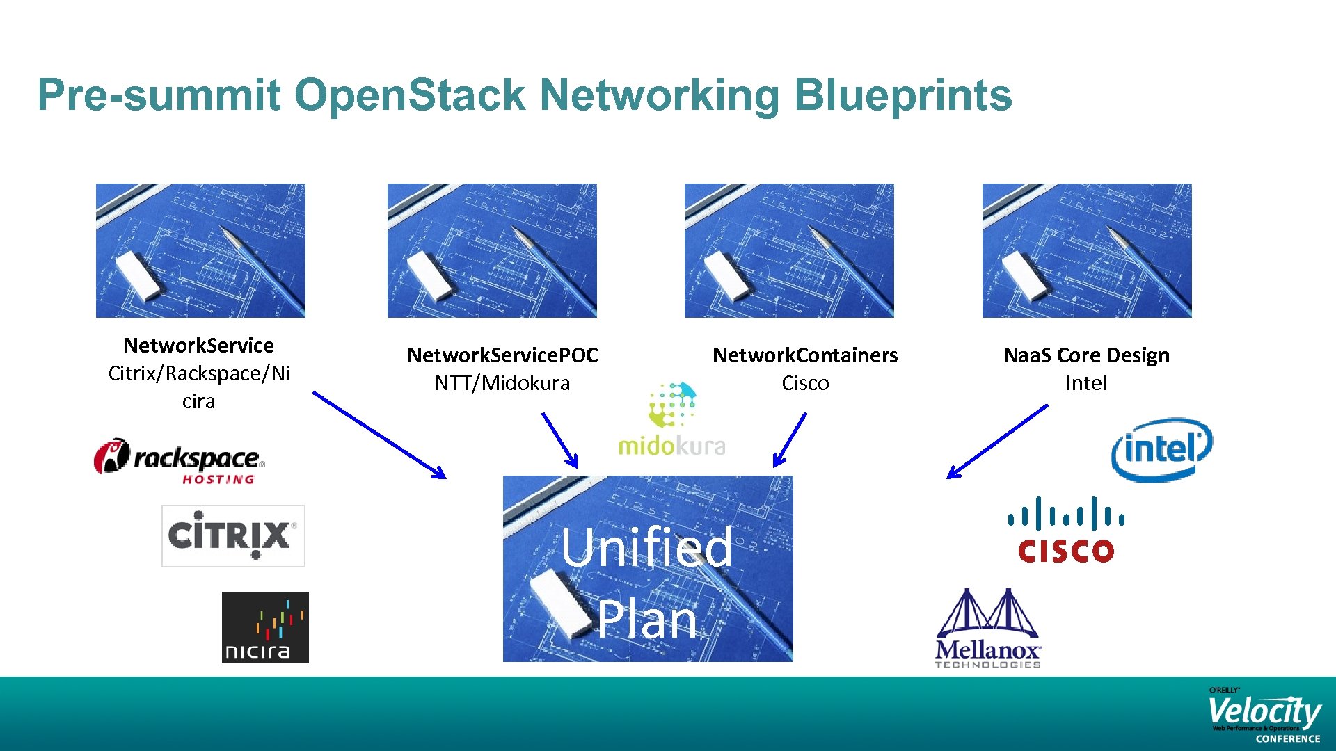 Pre-summit Open. Stack Networking Blueprints Network. Service Citrix/Rackspace/Nicira Network. Service. POC NTT/Midokura Network. Containers