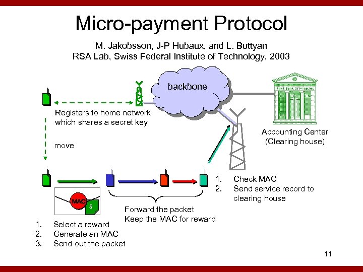 Micro-payment Protocol M. Jakobsson, J-P Hubaux, and L. Buttyan RSA Lab, Swiss Federal Institute
