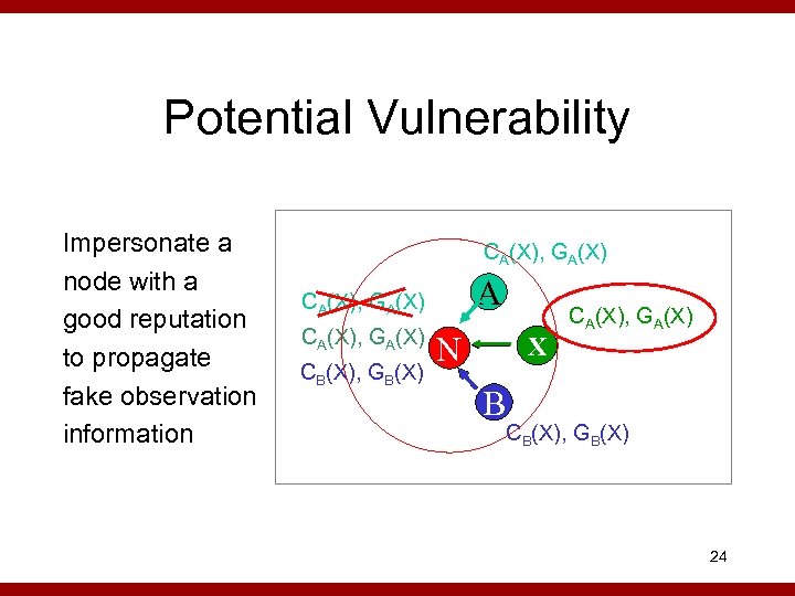 Potential Vulnerability Impersonate a node with a good reputation to propagate fake observation information