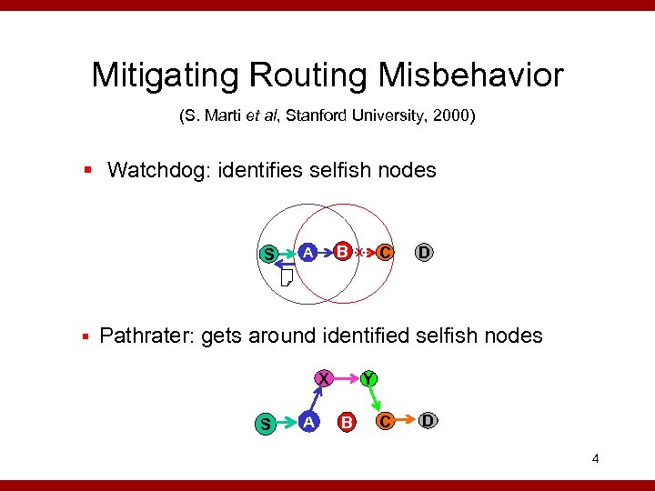 Mitigating Routing Misbehavior (S. Marti et al, Stanford University, 2000) § Watchdog: identifies selfish