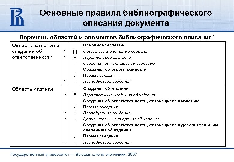 Основные правила библиографического описания документа Перечень областей и элементов библиографического описания 1 Область заглавия