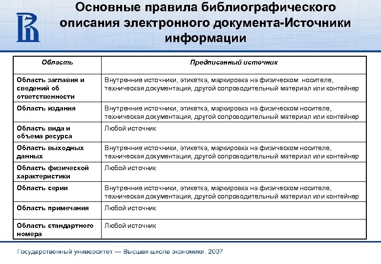 Основные правила библиографического описания электронного документа-Источники информации Область Предписанный источник Область заглавия и сведений