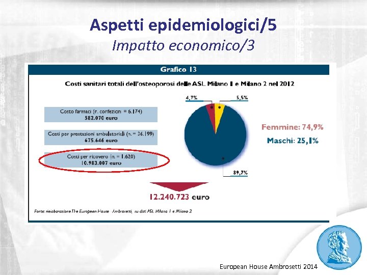 Aspetti epidemiologici/5 Impatto economico/3 European House Ambrosetti 2014 