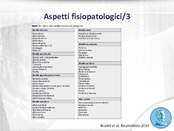 Aspetti fisiopatologici/3 Rossini et al. Reumatismo 2016 