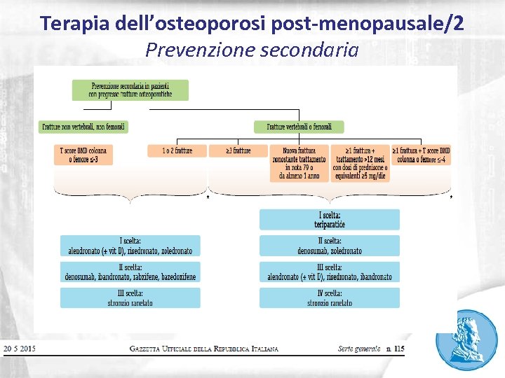 Terapia dell’osteoporosi post-menopausale/2 Prevenzione secondaria 