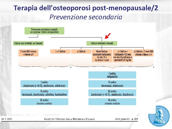 Terapia dell’osteoporosi post-menopausale/2 Prevenzione secondaria 
