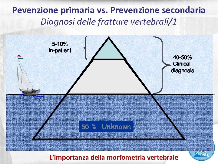 Pevenzione primaria vs. Prevenzione secondaria Diagnosi delle fratture vertebrali/1 5 -10% In-patient 40 -50%