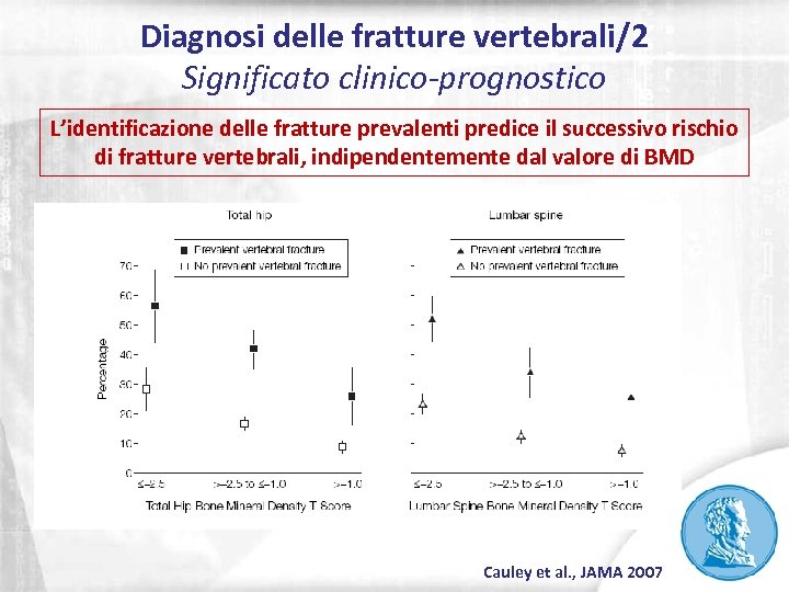 Diagnosi delle fratture vertebrali/2 Significato clinico-prognostico L’identificazione delle fratture prevalenti predice il successivo rischio