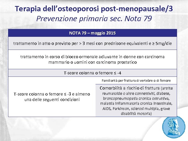 Terapia dell’osteoporosi post-menopausale/3 Prevenzione primaria sec. Nota 79 NOTA 79 – maggio 2015 trattamento