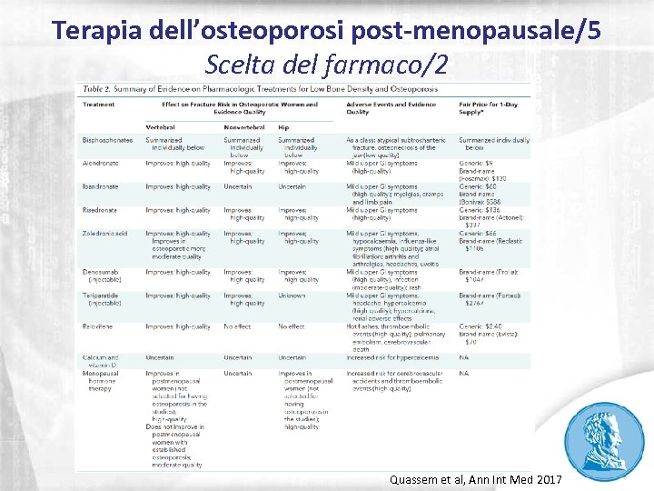 Terapia dell’osteoporosi post-menopausale/5 Scelta del farmaco/2 Quassem et al, Ann Int Med 2017 