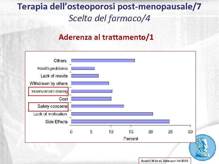 Terapia dell’osteoporosi post-menopausale/7 Scelta del farmaco/4 Aderenza al trattamento/1 Rossini M et al, Osteopor