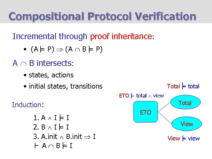 Compositional Protocol Verification Incremental through proof inheritance: • (A = P) (A B =