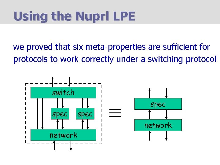 Using the Nuprl LPE we proved that six meta-properties are sufficient for protocols to