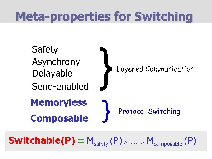 Meta-properties for Switching Safety Asynchrony Delayable Send-enabled } Memoryless } Composable Layered Communication Protocol