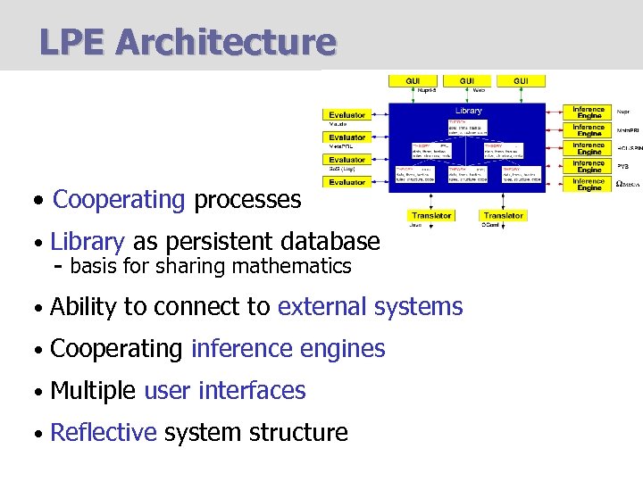 LPE Architecture • Cooperating processes • Library as persistent database - basis for sharing