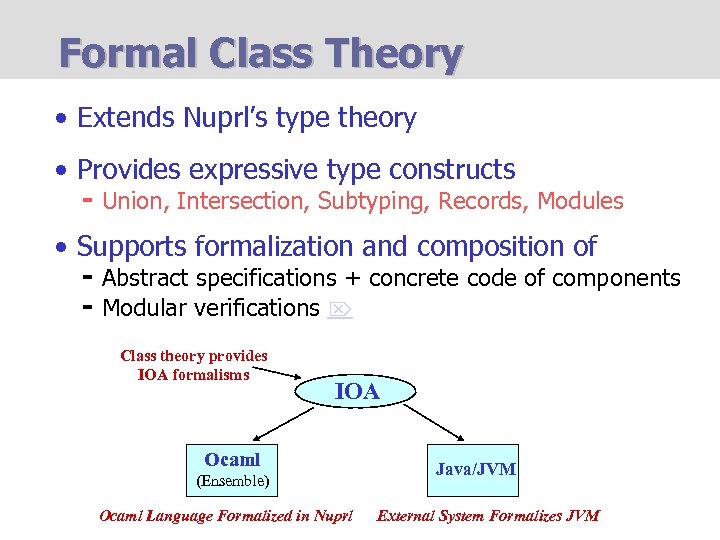 Formal Class Theory • Extends Nuprl’s type theory • Provides expressive type constructs -