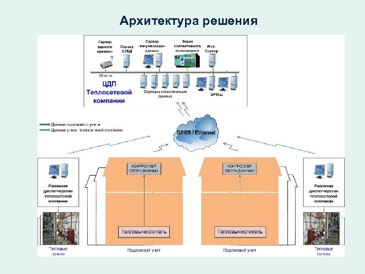 Архитектура решения 