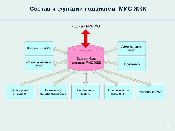 Жилищно коммунальный комплекс