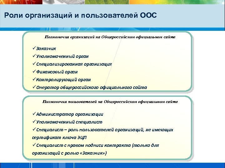 Роли организаций и пользователей ООС Полномочия организаций на Общероссийском официальном сайте üЗаказчик üУполномоченный орган