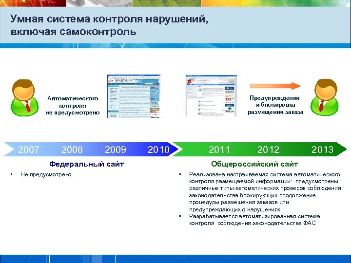 Умная система контроля нарушений, включая самоконтроль Предупреждения и блокировка размещения заказа Автоматического контроля не