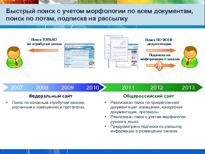 Быстрый поиск с учетом морфологии по всем документам, поиск по лотам, подписка на рассылку
