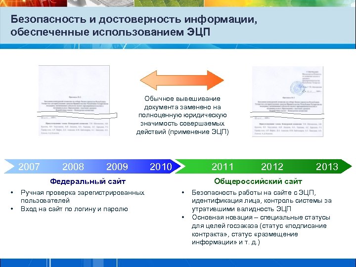 Безопасность и достоверность информации, обеспеченные использованием ЭЦП Обычное вывешивание документа заменено на полноценную юридическую