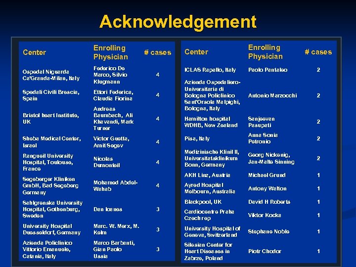 Acknowledgement # cases Ospedal Niguarda Ca'Granda-Milan, Italy Federico De Marco, Silvio Klugmann 4 Spedali